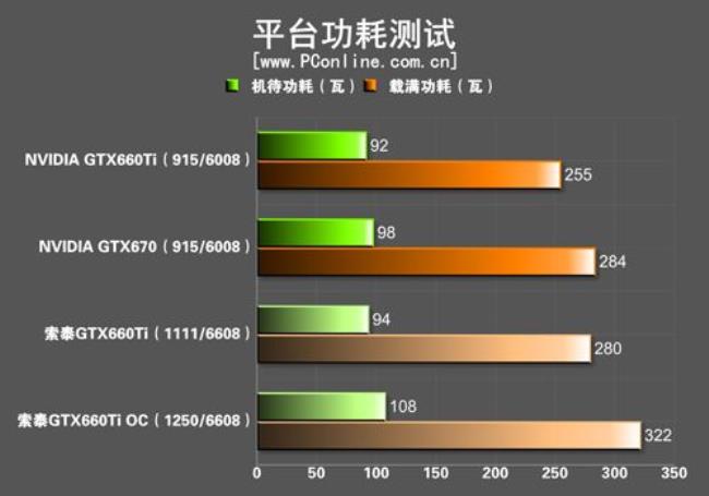 gtx670这款显卡性价比怎么样