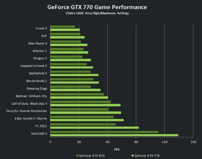 gtx770全称