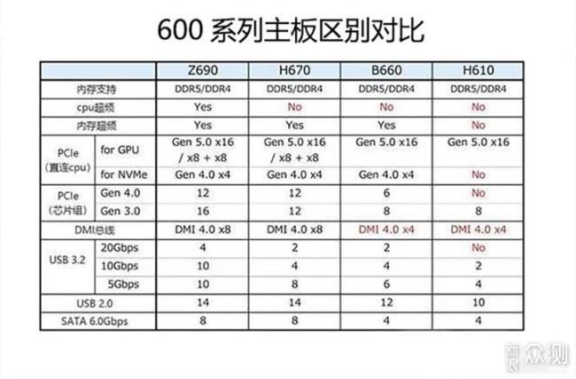 9代cpu有必要换12代吗