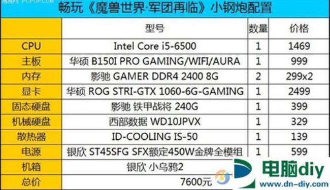 i56500相当于12代哪个产品定位