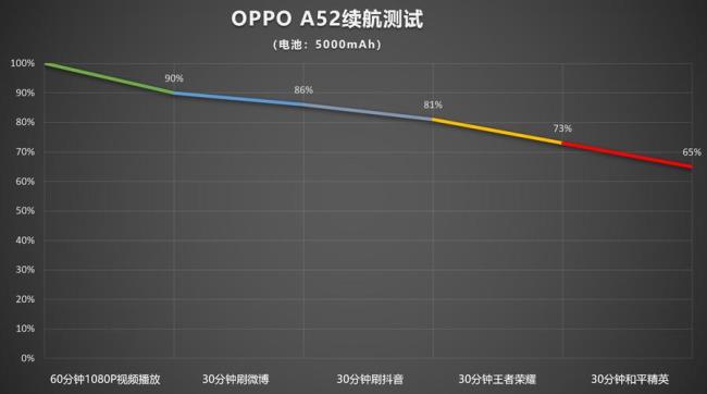 oppoa52和r15哪个好