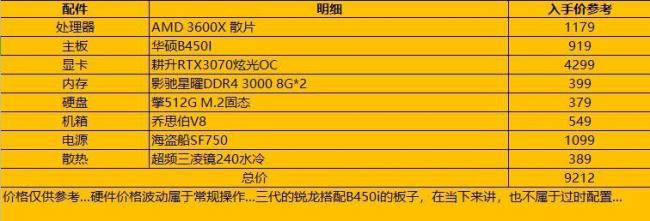 3070显卡不同厂家区别