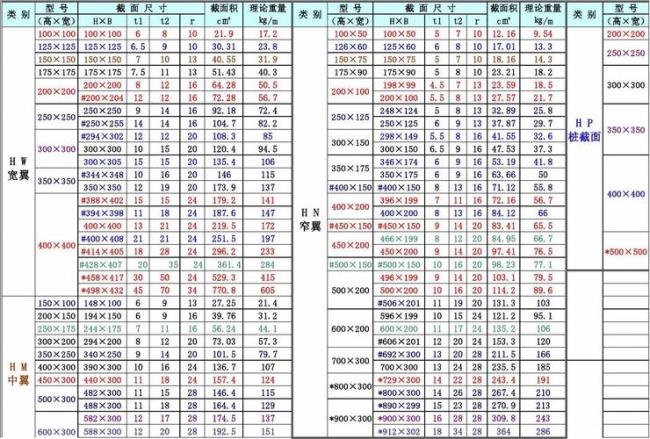 300*300h型钢一米重量多少