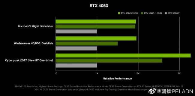 NVIDIAGeForceGT340怎么样