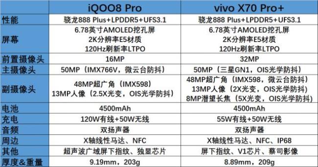 iqoo5pro支持ip68吗