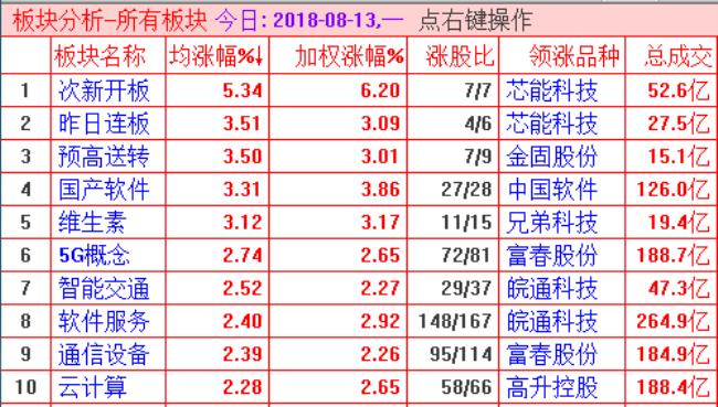 科技题材股票都有哪些