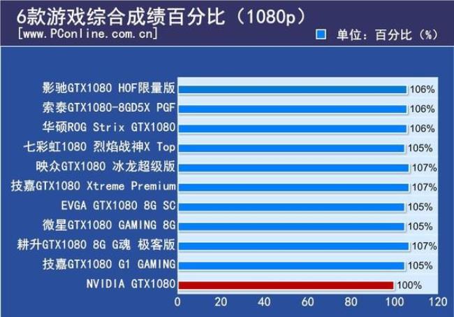 为什么没人买1080显卡