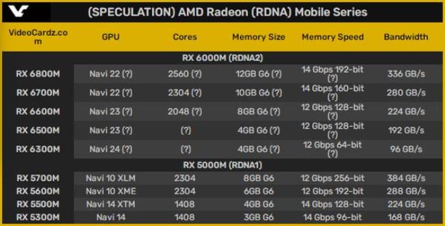 amd的rx属于什么