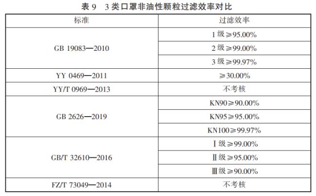 gb19083-2010标准是什么