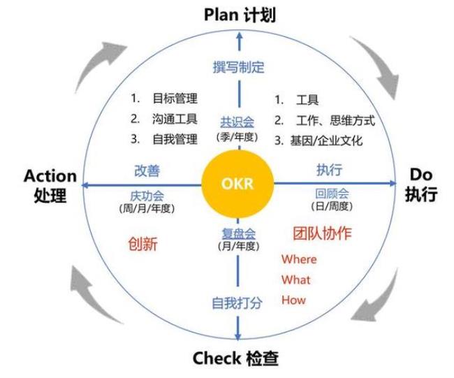 pdca里的5w1h是指什么