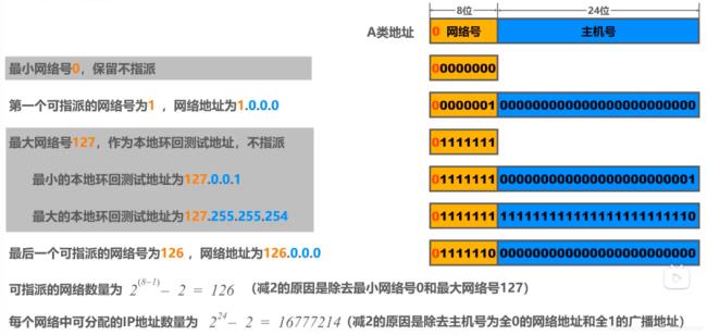 小米盒子ipv4地址怎么设置