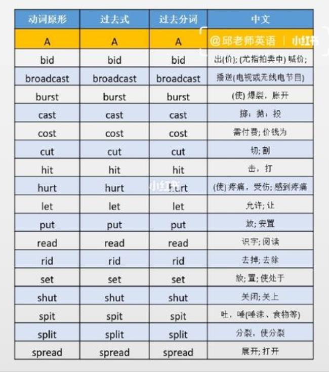 dance过去式是什么什么