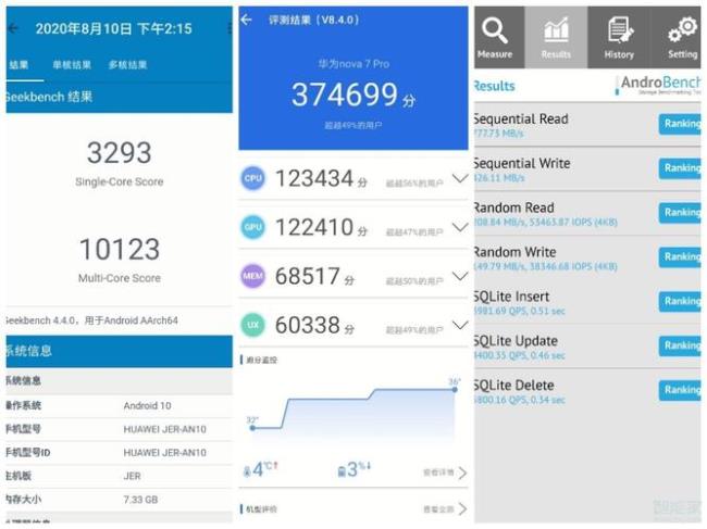 华为nova10安兔兔跑分多少分
