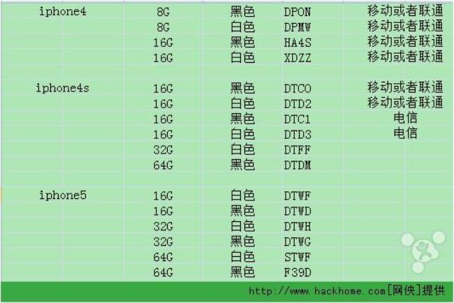 苹果手机序列号gd开头是什么手机