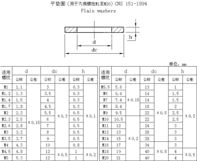 m1螺栓标准尺寸对照表