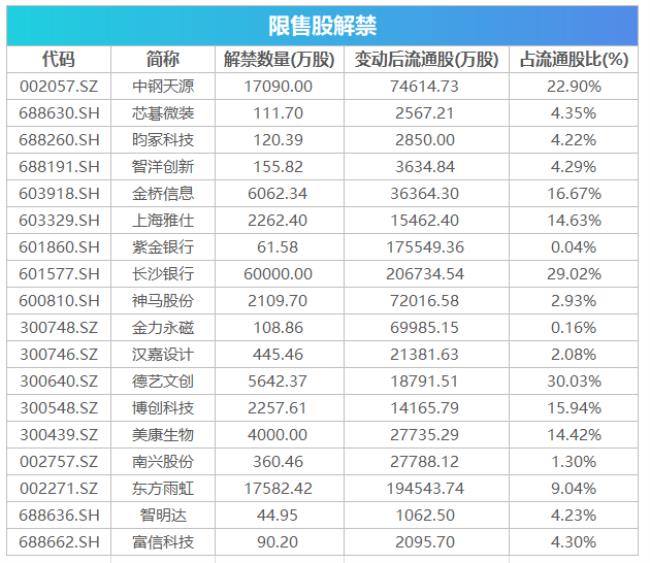 北交所打新股几点钟可以申购