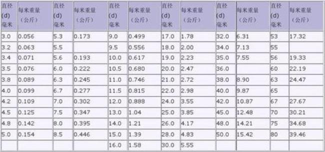 kn平方米和重量的换算