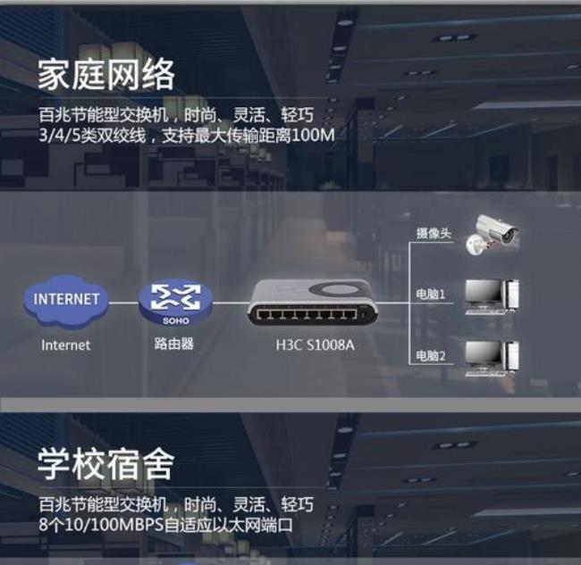 h3c s1008a交换机设置