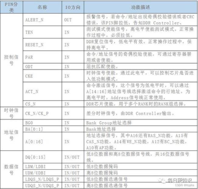 ddr4原理