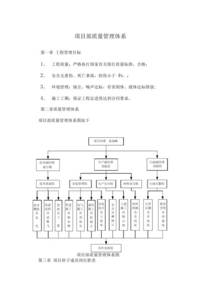 90001质量管理体系7大模块