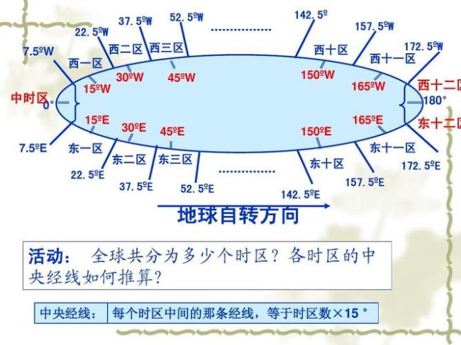 一个时区大约相隔多少公里