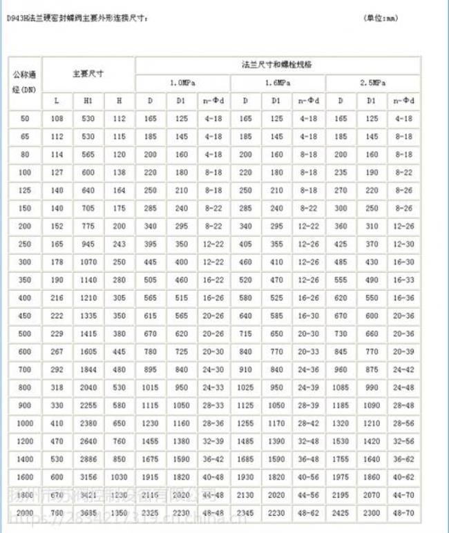 dn400标准尺寸对照表