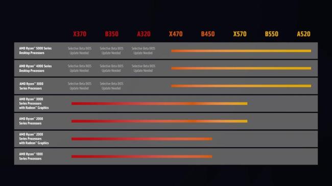 amd5000系列处理器相当于骁龙多少