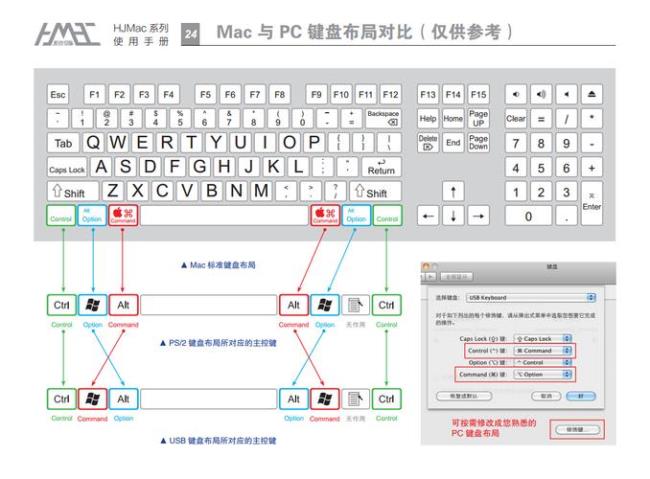 如何查看imac声卡型号