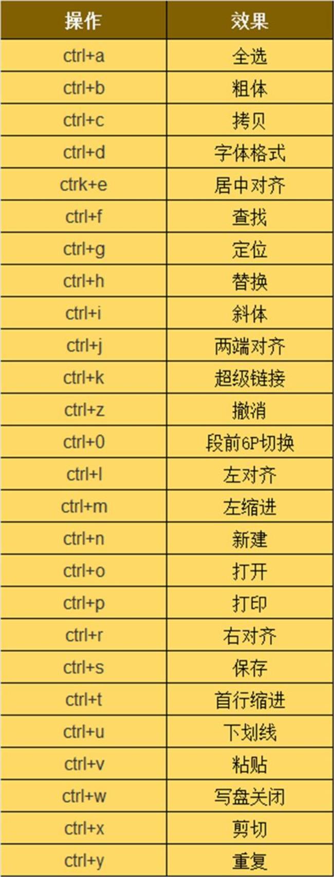 电脑快捷键锁屏是ctrl加什么