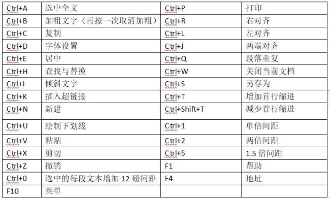 苹果电脑windows怎么截图快捷键