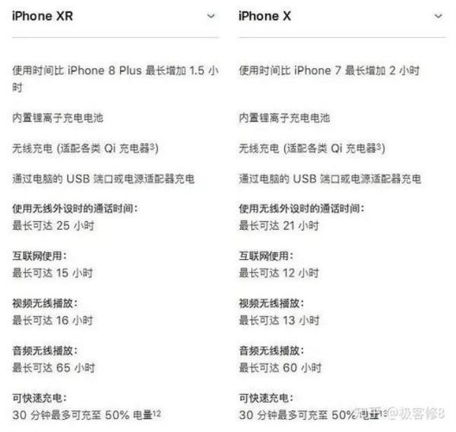 iphonexr电容量