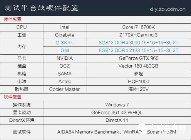 ddr3的频率范围