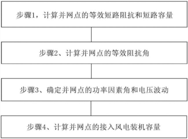 装机容量的计算