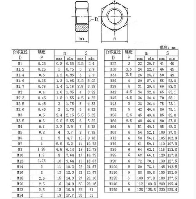 m1-m30螺栓尺寸