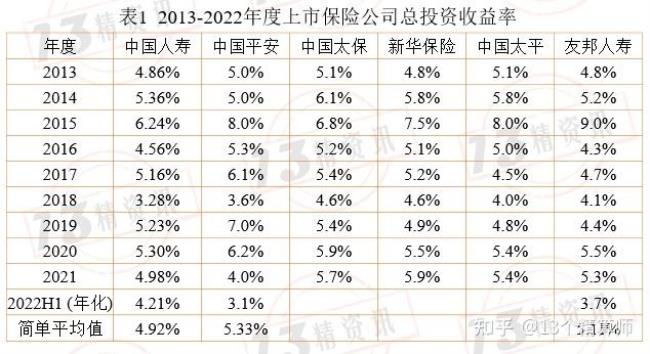 保险行业继续率如何计算