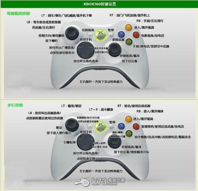 xbox键是什么