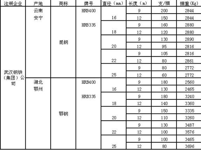 1米14的钢筋有多重