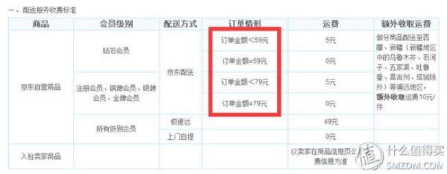 京东高空收费标准