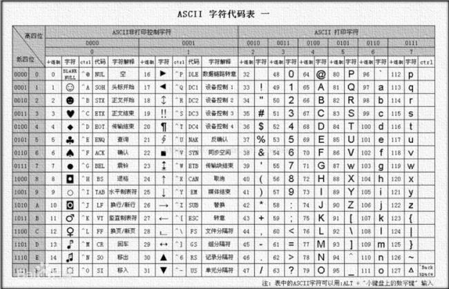 字符常量的正确表示方法