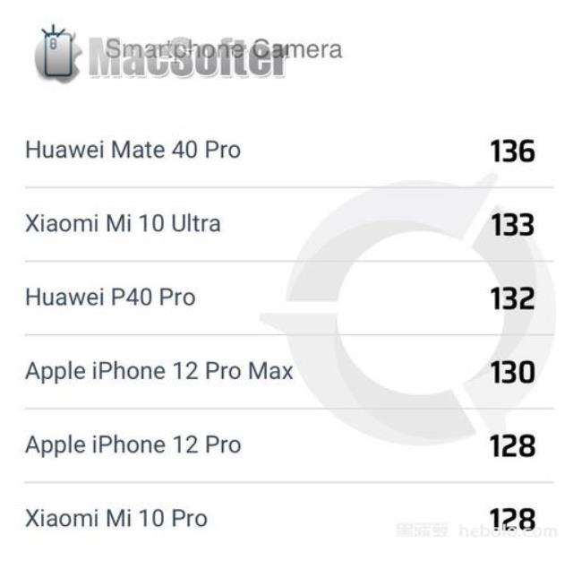 iphone12promax更换壁纸怎么调尺寸