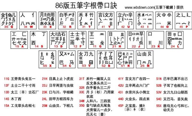 电脑五笔字根表