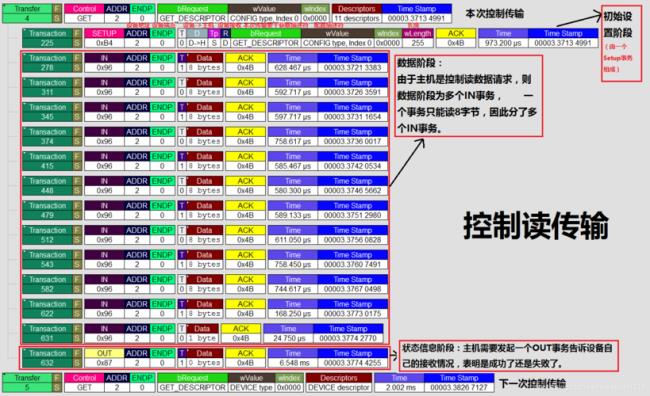 usb3.2写入速度