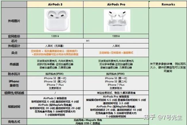 airpods3空间音频怎样关掉