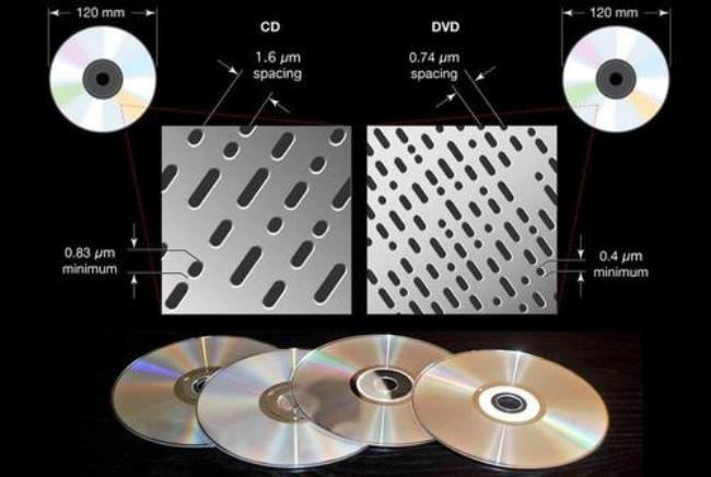 dvd光盘存储空间不足怎么清理