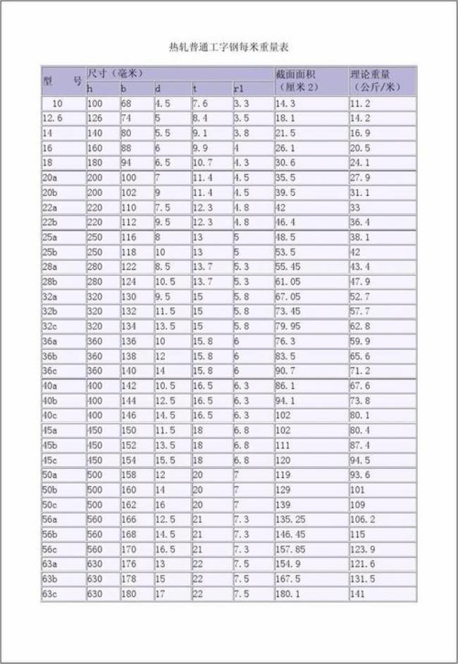 螺纹14每米重量