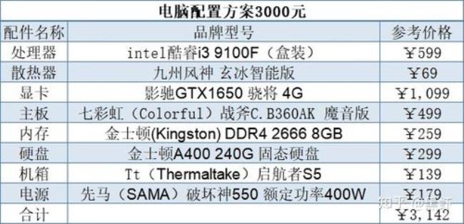 速龙3000g相当于i5几代