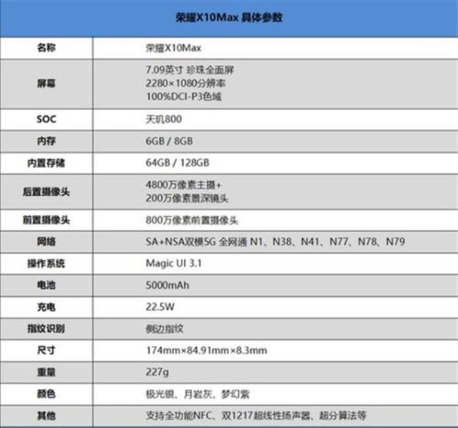 1+5t屏幕刷新率