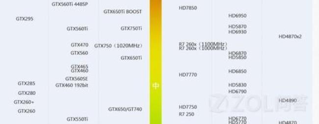 hd6530是什么级别的显卡