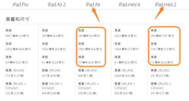 ipad1234air大小一样吗