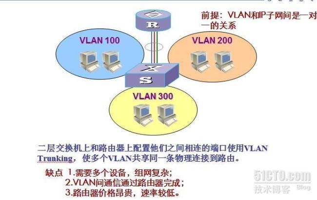 H3C交换机怎么划分VLAN